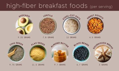 high-fiber breakfast foods graphic